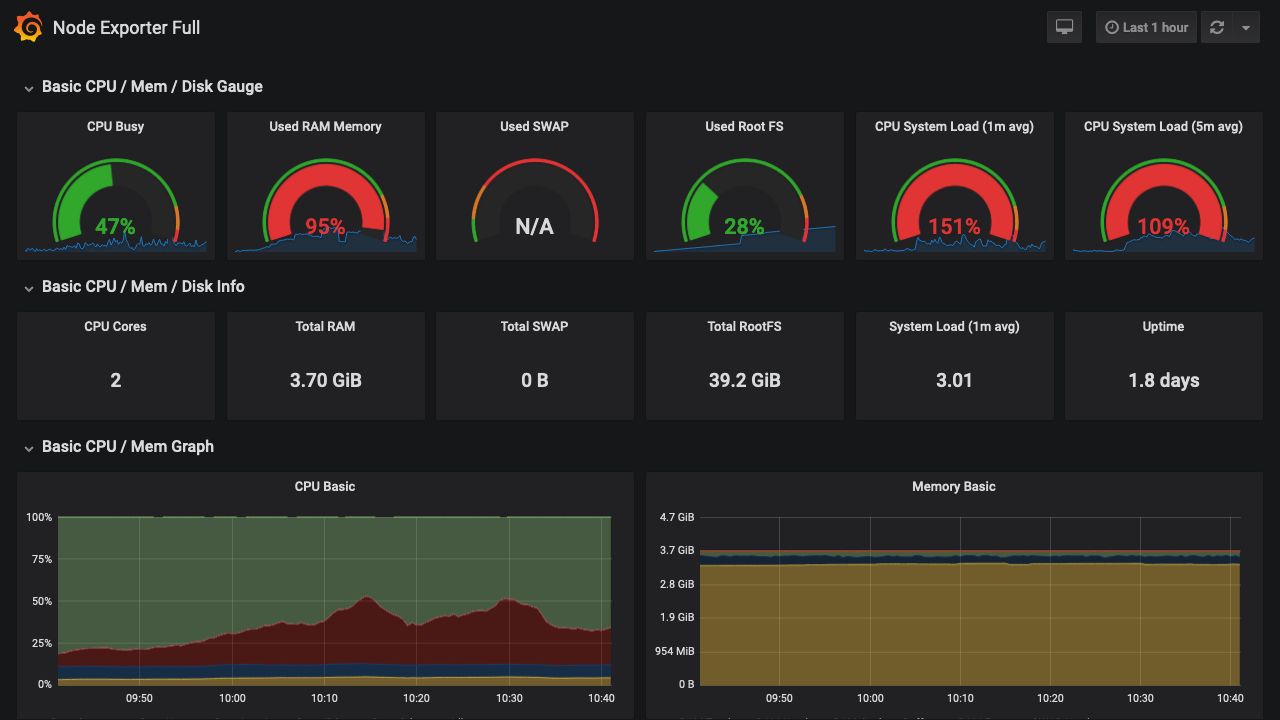 Kubernetes教程:在Kuboard中监控-查看所在节点监控