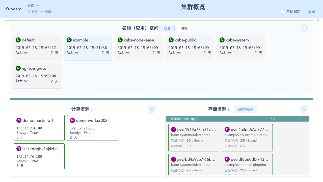 Kubernetes教程:Kuboard集群概览页