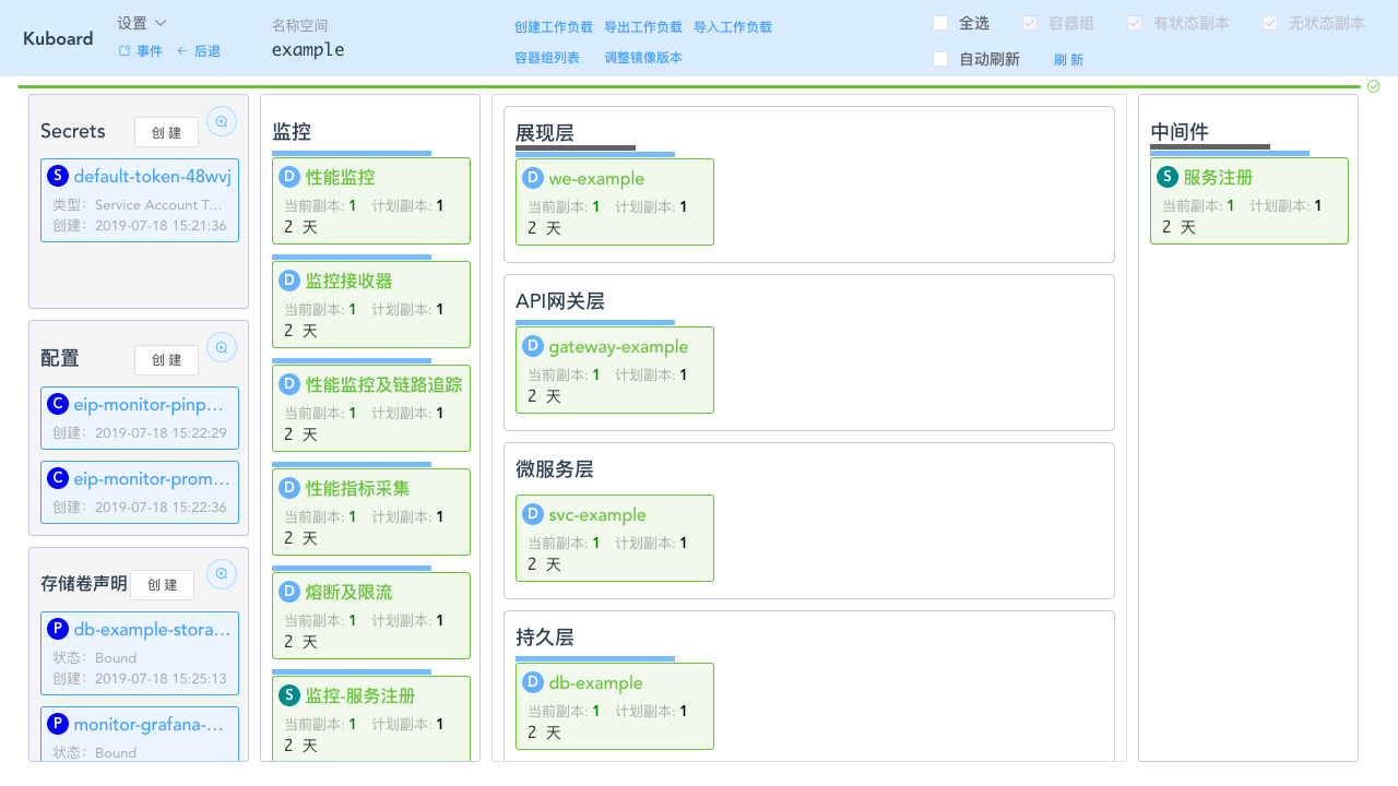 Kubernetes教程:在Kuboard中进行日常调整-进入名称空间页