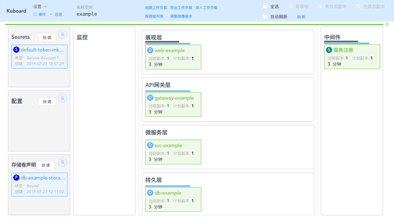 Kubernetes教程:在Kuboard中导入工作负载-查看导入结果