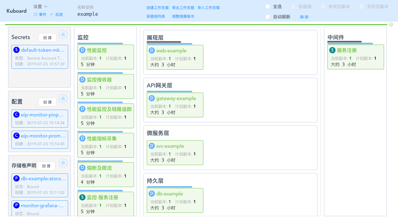 Kubernetes教程:在Kuboard中监控-重启容器组-查看结果