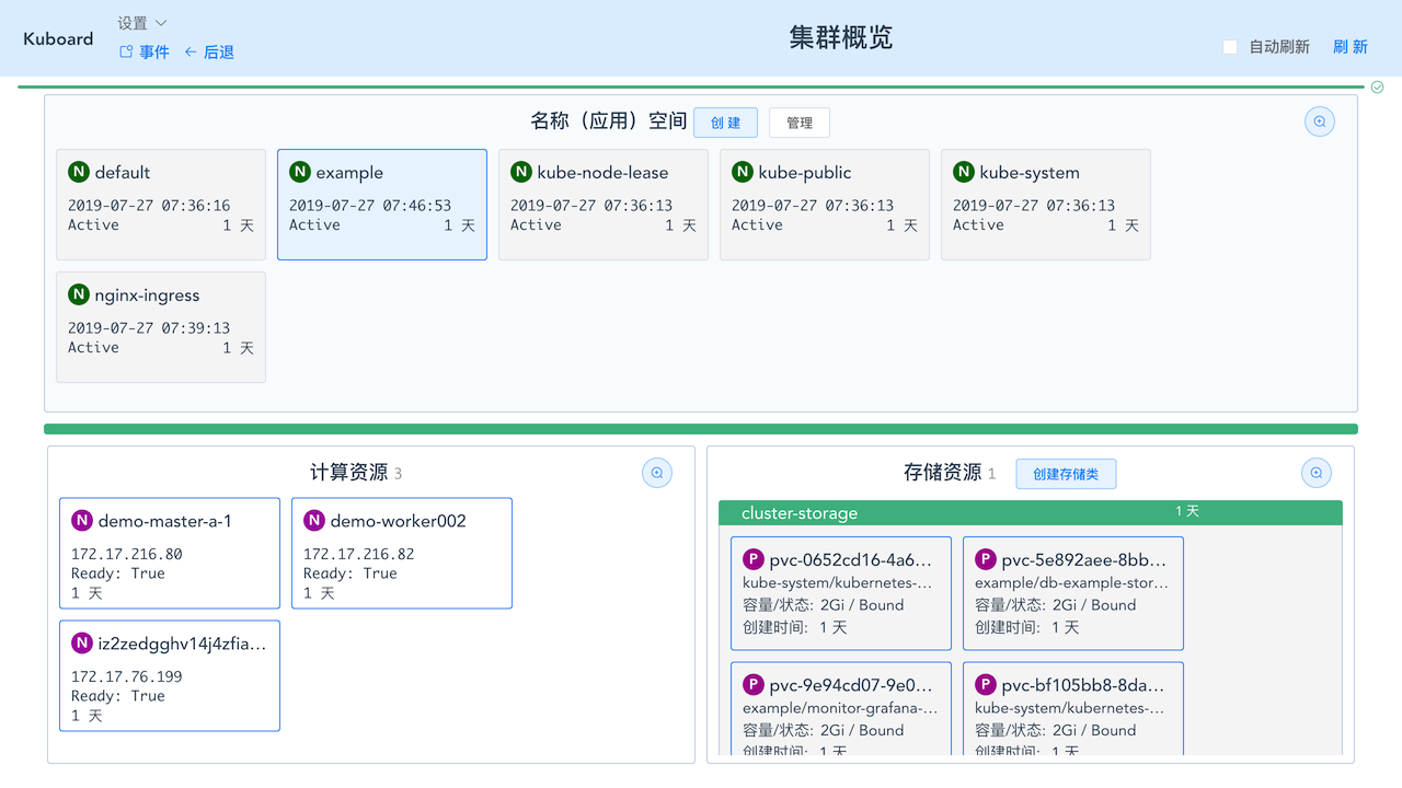Kubernetes教程:集群概览
