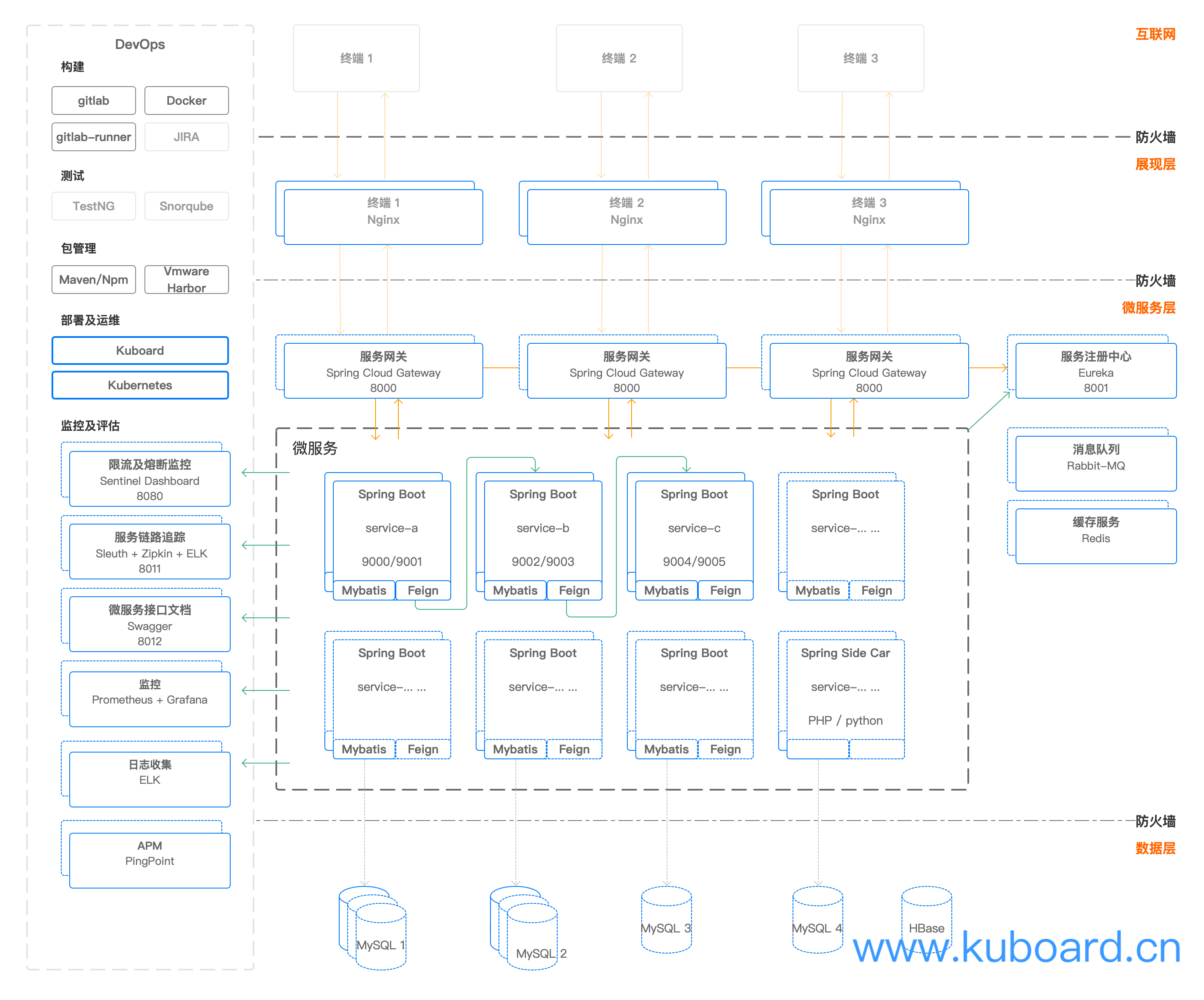 Kubernetes教程:Kubernetes实战-微服务参考架构