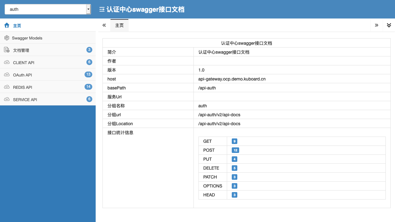 Kubernetes教程_部署SpringCloud微服务_OCP_api-gateway_检查部署结果