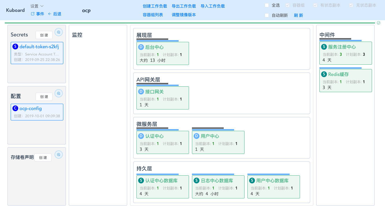 Kubernetes教程_部署SpringCloud_OCP_导出部署配置_配置内容